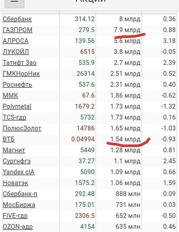 Просто, словно выжать лимон