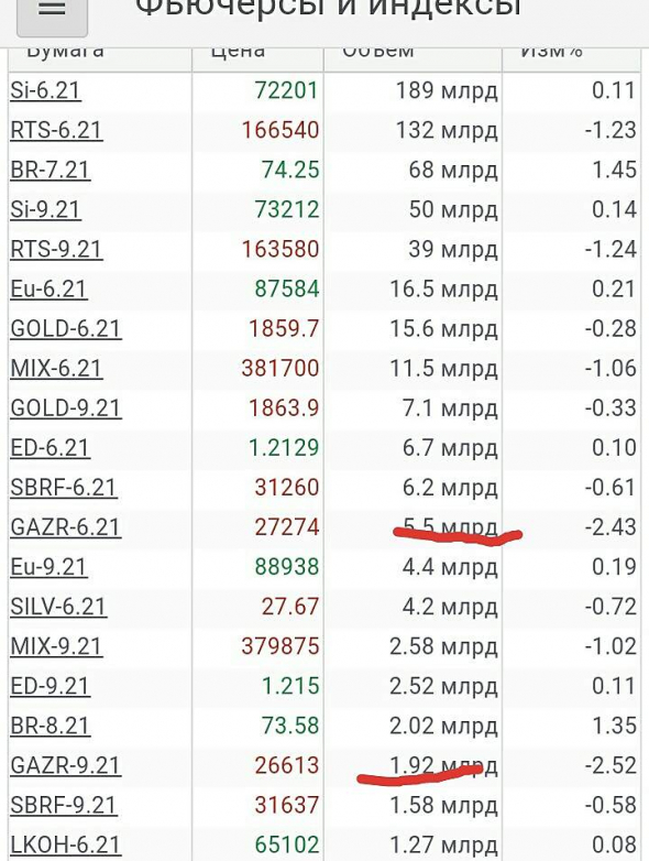 Просто, словно выжать лимон