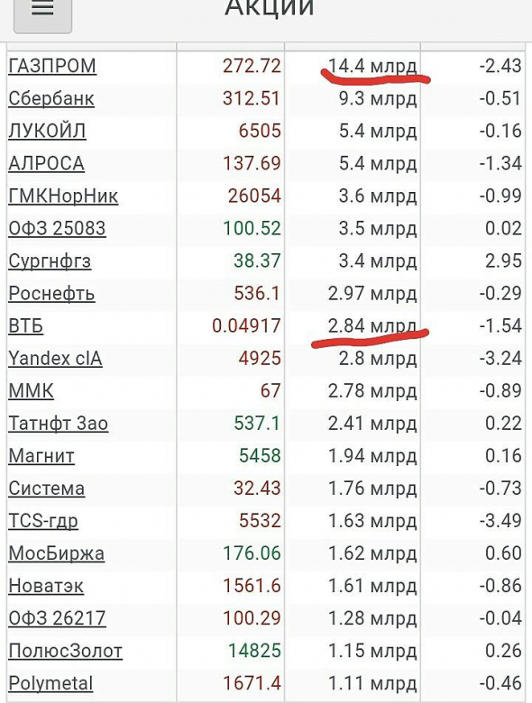 Просто, словно выжать лимон