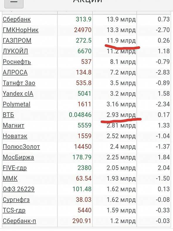 Просто, словно выжать лимон