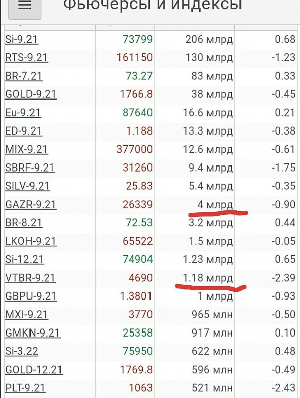 Просто, словно выжать лимон