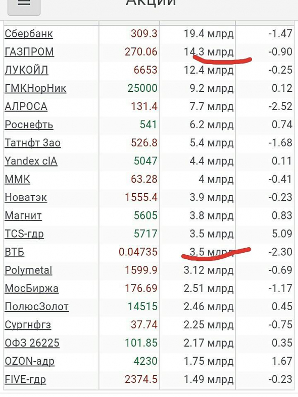 Просто, словно выжать лимон