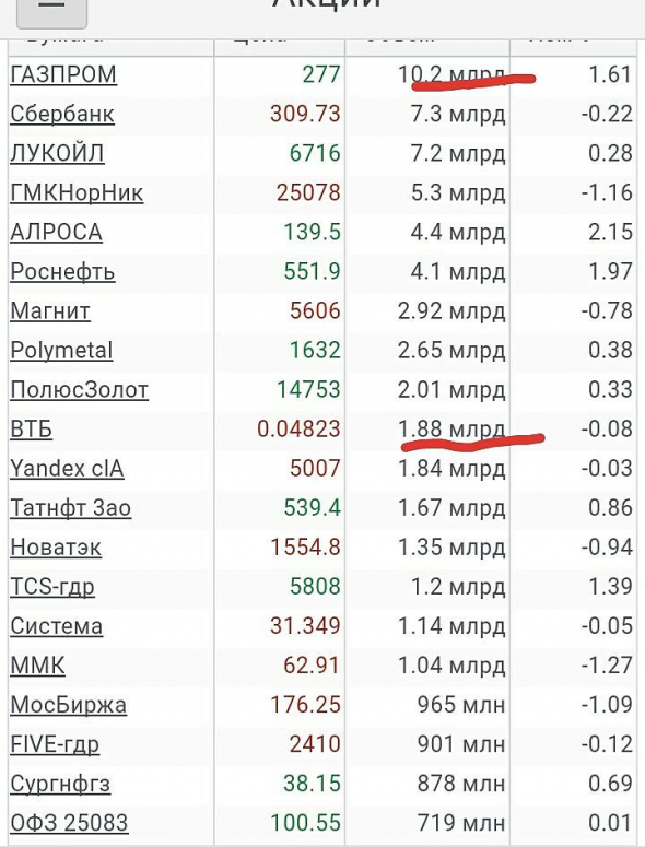 Просто, словно выжать лимон