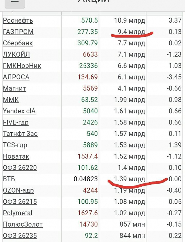 Просто, словно выжать лимон