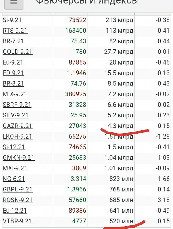 Просто, словно выжать лимон