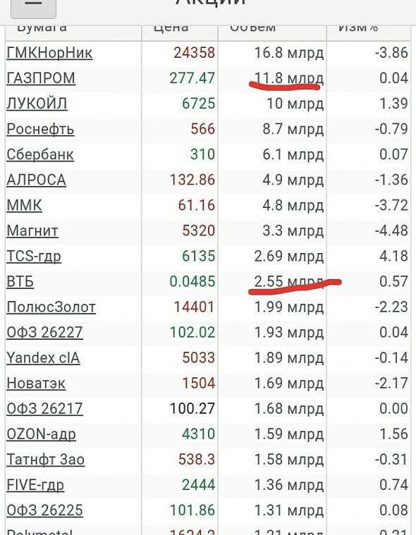 Просто, словно выжать лимон