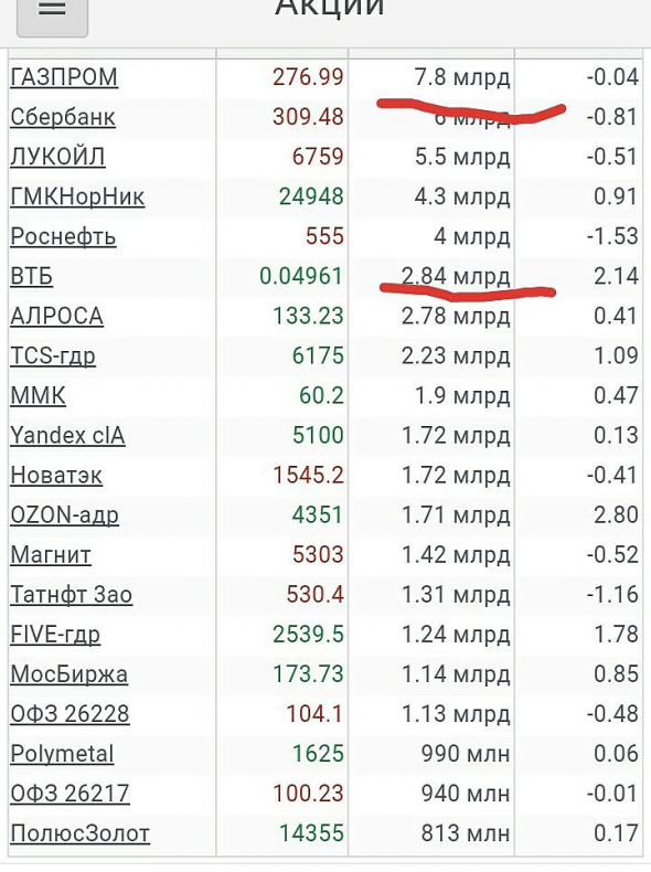 Просто, словно выжать лимон