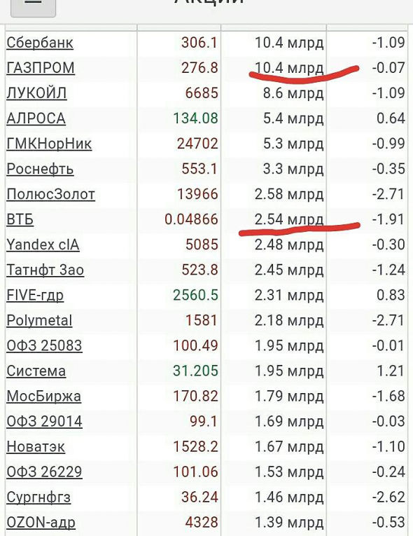 Просто, словно выжать лимон