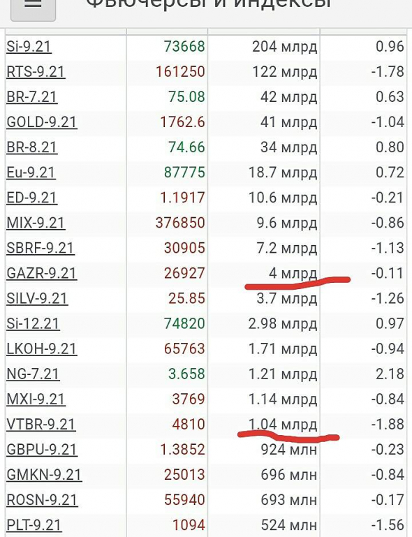 Просто, словно выжать лимон