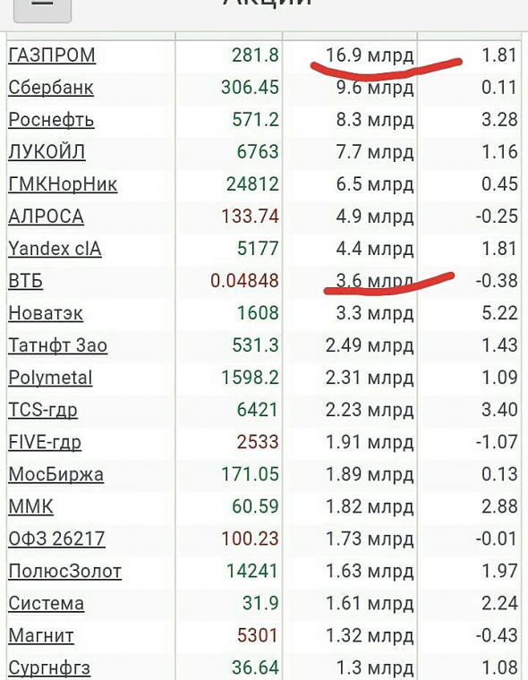 Просто, словно выжать лимон