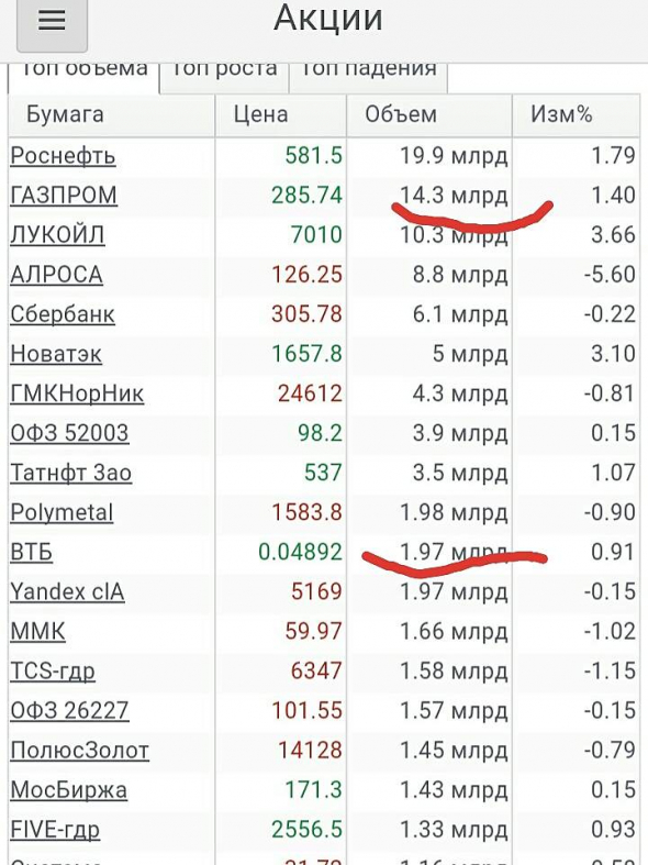 Просто, словно выжать лимон