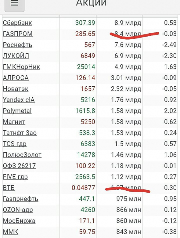 Просто, словно выжать лимон