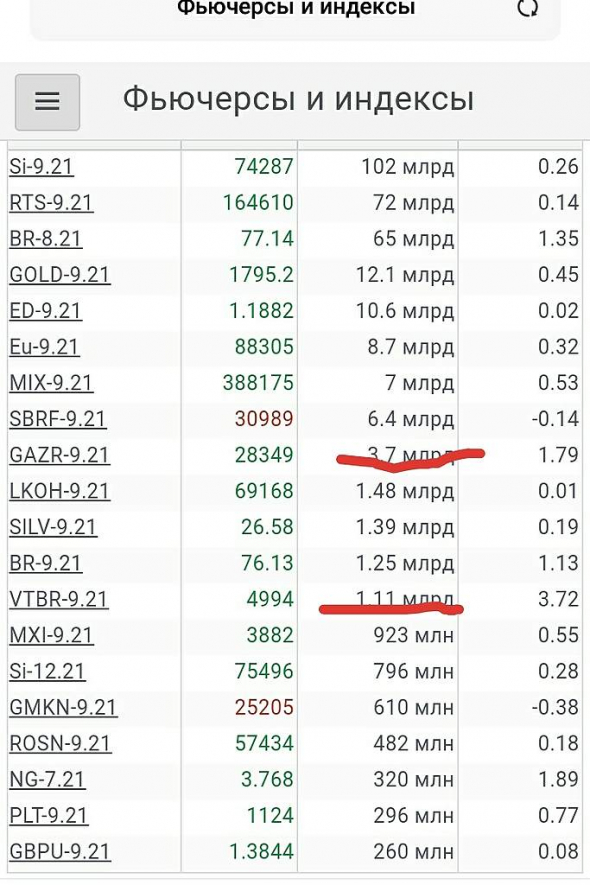 Просто, словно выжать лимон