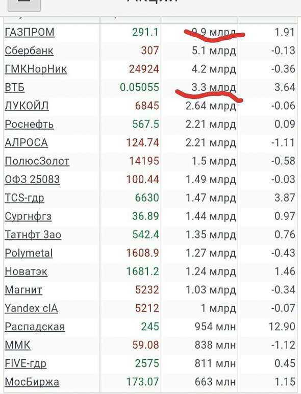 Просто, словно выжать лимон