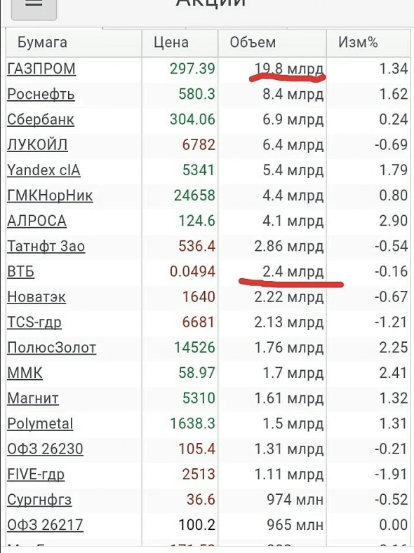 Просто, словно выжать лимон