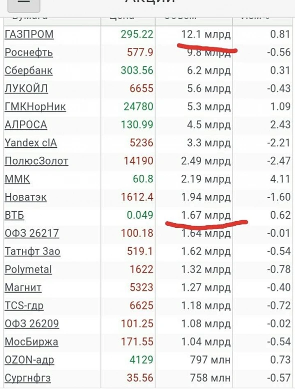 Просто словно выжать лимон