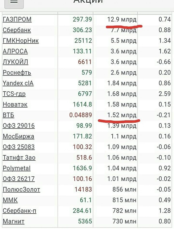 Просто словно выжать лимон