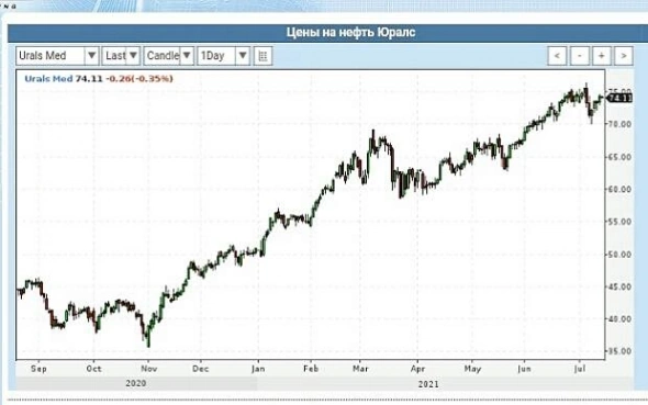 Просто словно выжать лимон