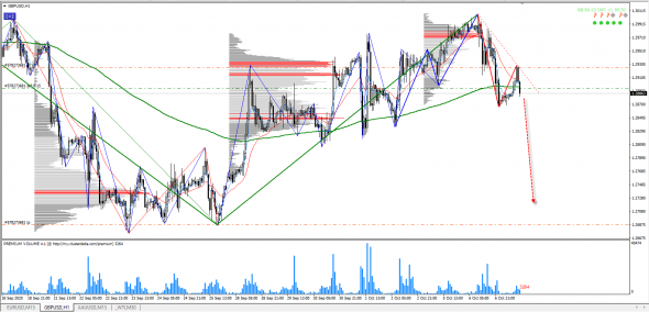 GBP/USD