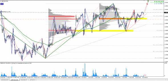 GBP/USD