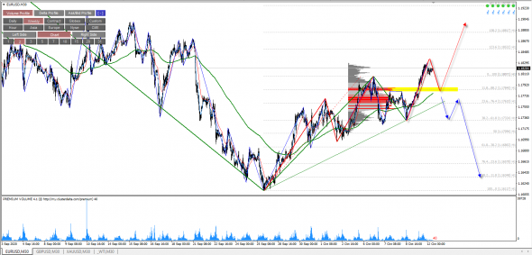 EUR/USD Бесплатная аналитика. Торговые сигналы. Торговая Система ПВА.