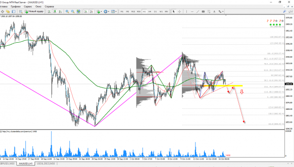 XAU/USD