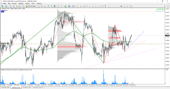 GBP/USD