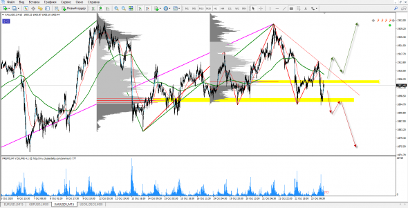 XAU/USD