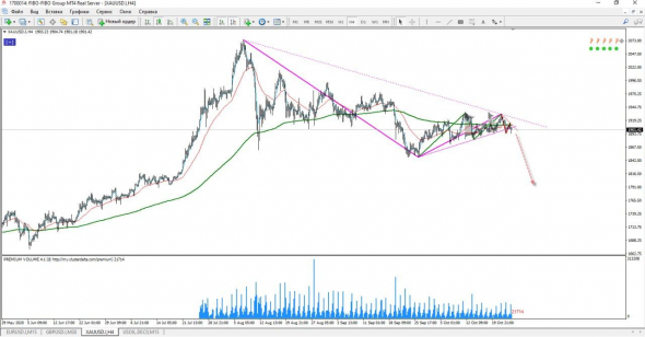 XAU/USD