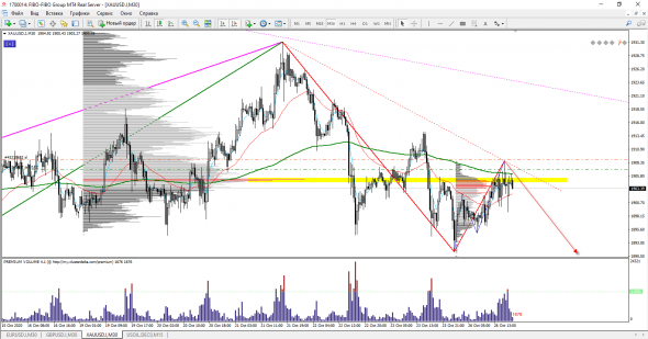 XAU/USD