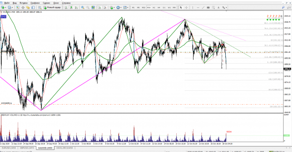 XAU/USD