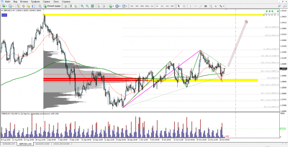 GBP/USD