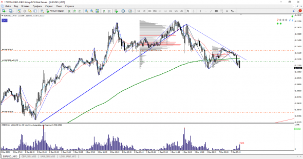 EUR/USD