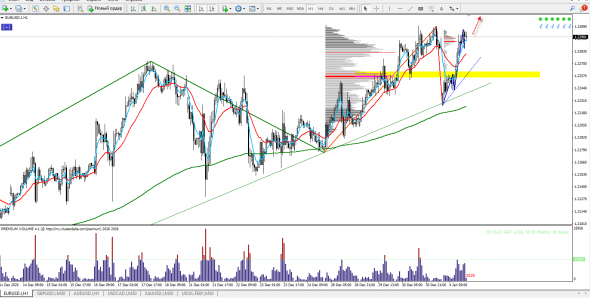 EUR/USD