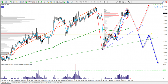 EUR/USD