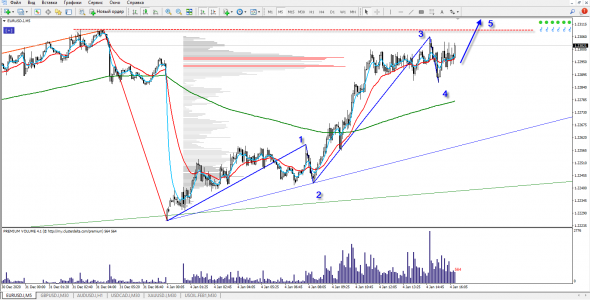 EUR/USD