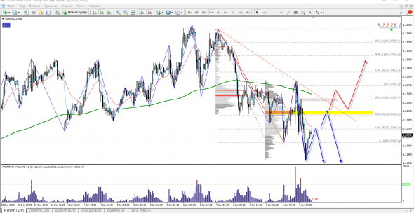 EUR/USD