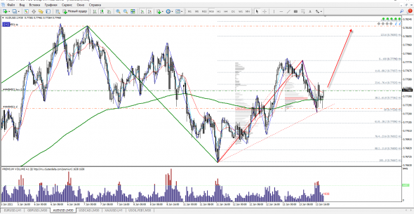 AUD/USD