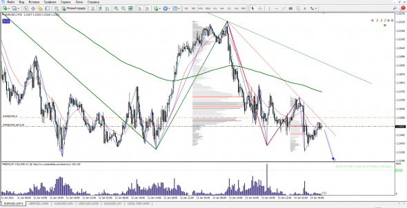 EUR/USD