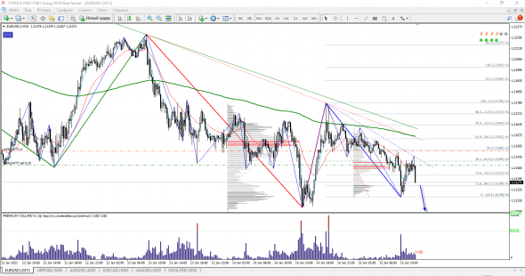 EUR/USD