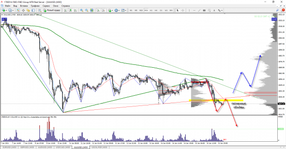 XAU/USD