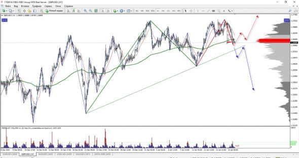 GBP/USD