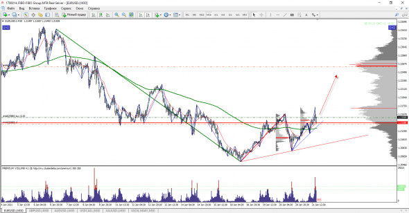 EUR/USD