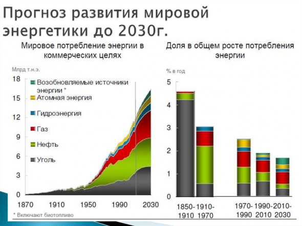 спрос на нефть падает. Возобновляемые источники энергии. Прогноз МЭА. Что будет с рублем