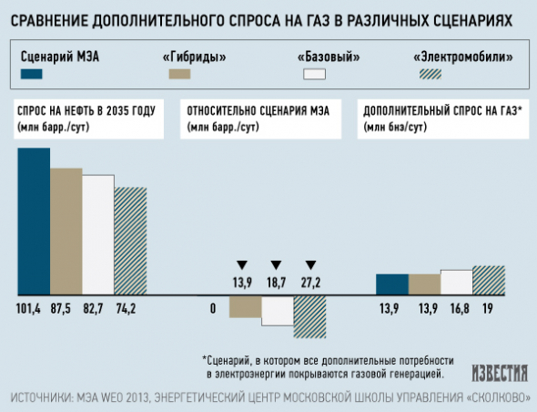 спрос на нефть падает. Возобновляемые источники энергии. Прогноз МЭА. Что будет с рублем