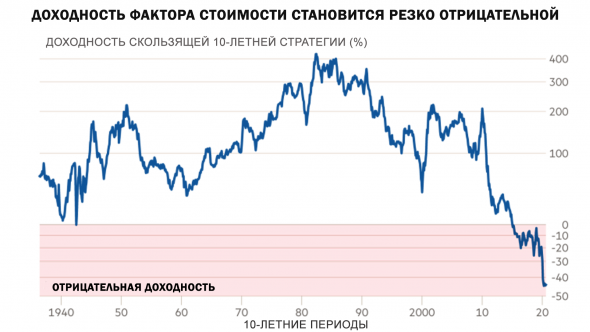 Инвестиции в стоимость. Работают или нет. Советы Уорена Баффета, Бенджамин Грэм, Berkshire Hathaway