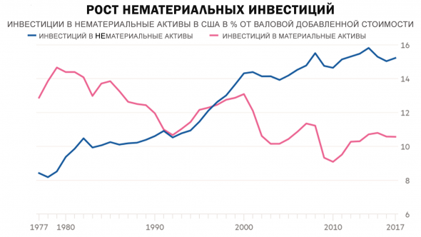 Инвестиции в стоимость. Работают или нет. Советы Уорена Баффета, Бенджамин Грэм, Berkshire Hathaway