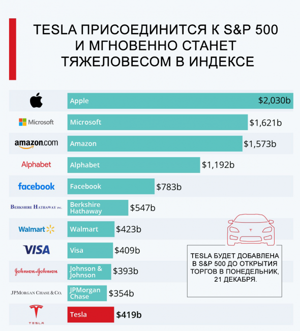 Ралли высоких дивидендов только начинается