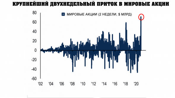 Ралли высоких дивидендов только начинается