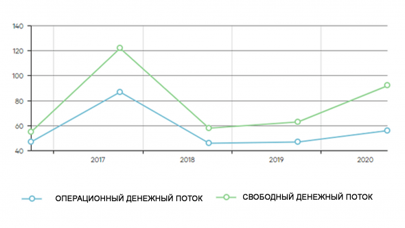 Битва биотехов: Pfizer Vs. Merck Vs. AbbVie Vs. Bristol Myers Vs. Johnson & Johnson Vs. Amgen